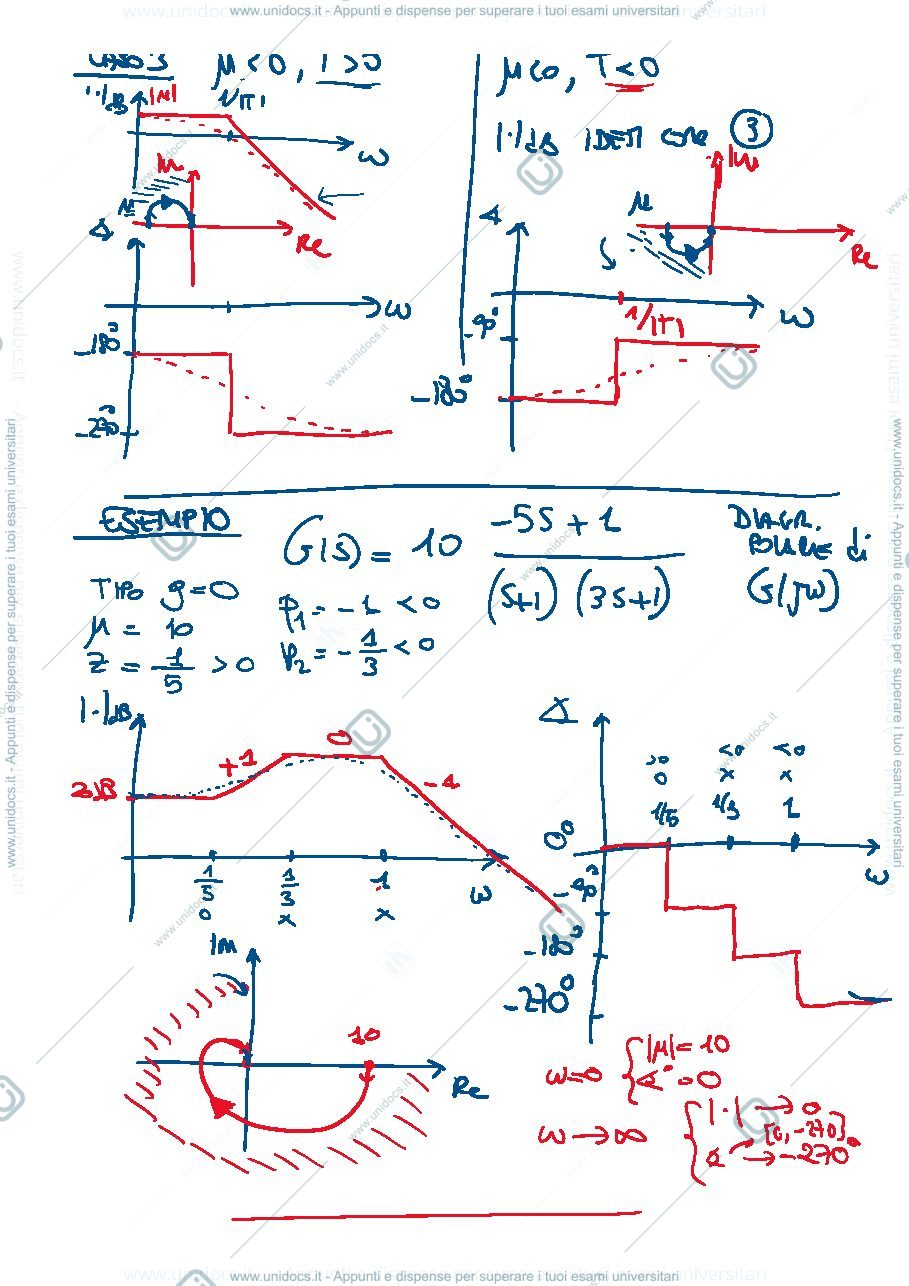 Anteprima pagina 3 — 21-Diagrammi Polari appunti della prof: Tanelli