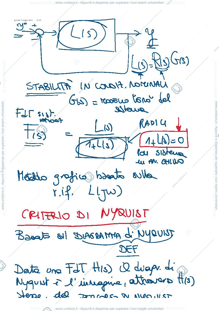Anteprima pagina 1 — 22-Diagrammi di Nyquist appunti della prof: Tanelli
