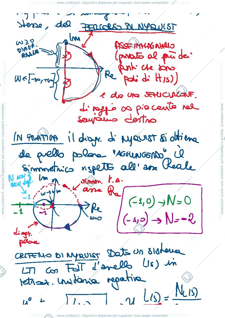 Anteprima pagina 2 — 22-Diagrammi di Nyquist appunti della prof: Tanelli