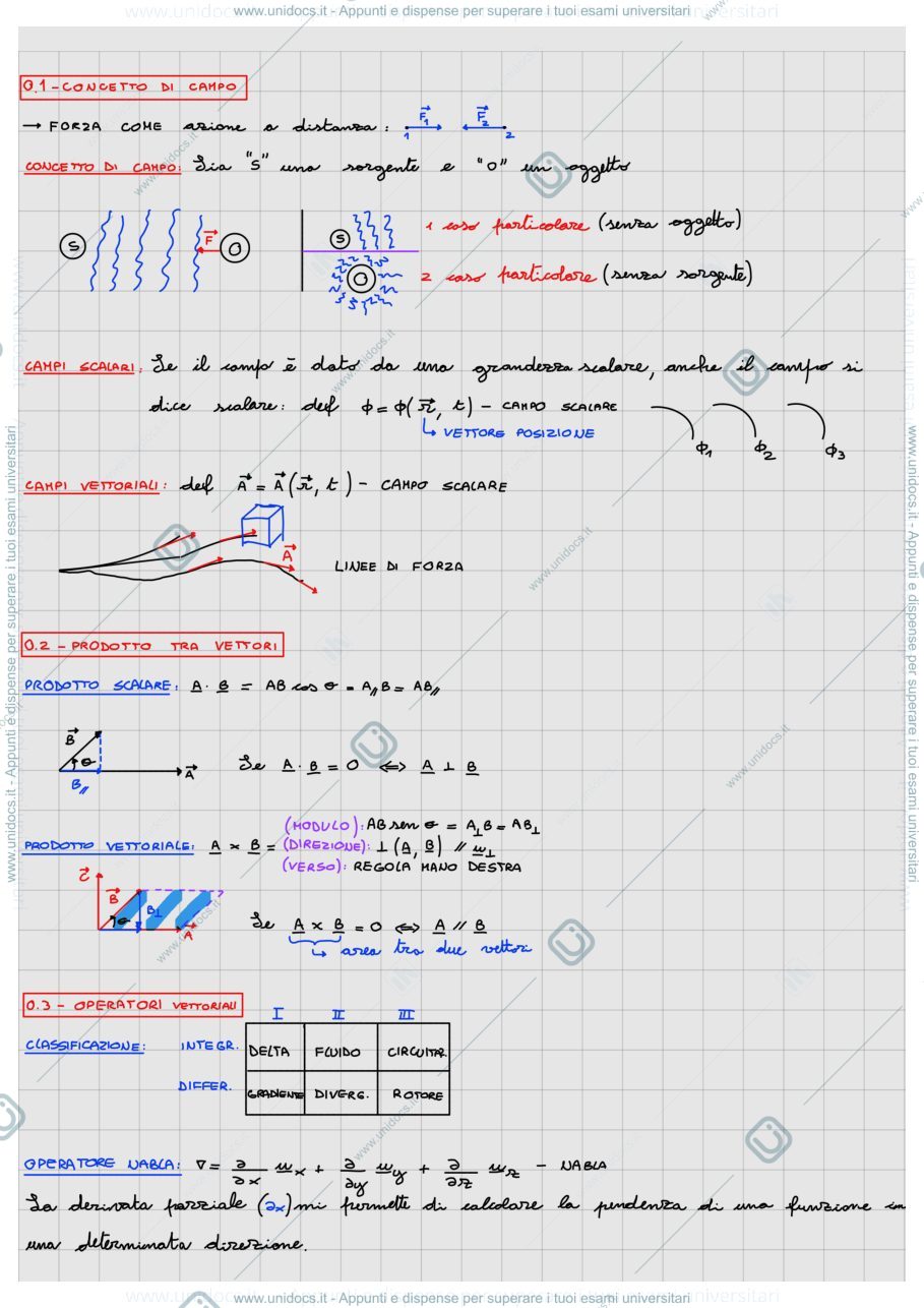 Anteprima pagina 1 — APPUNTI DI ELETTROMAGNETISMO COMPLETI