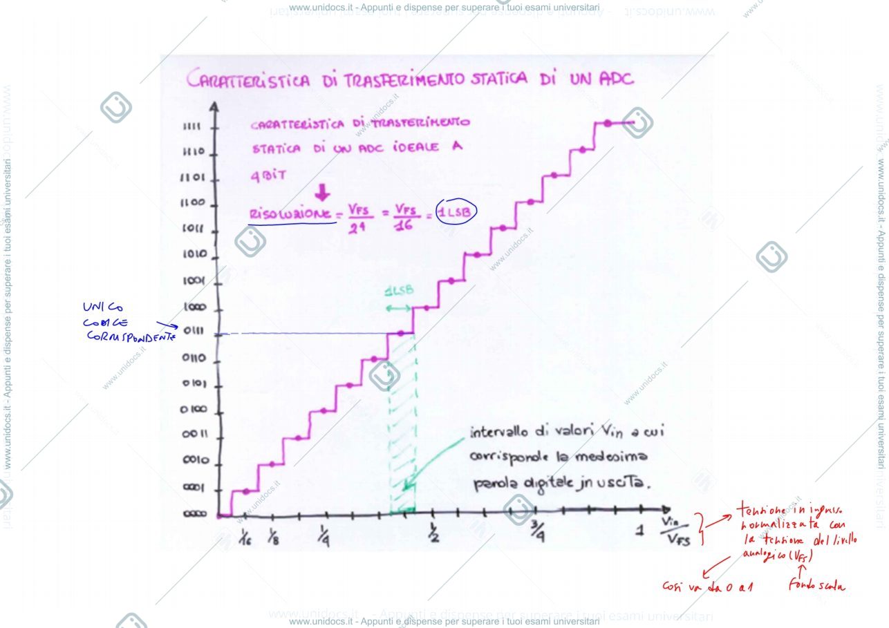 Anteprima pagina 1 — 23_ADC2.prim_parte prof: Castoldi
