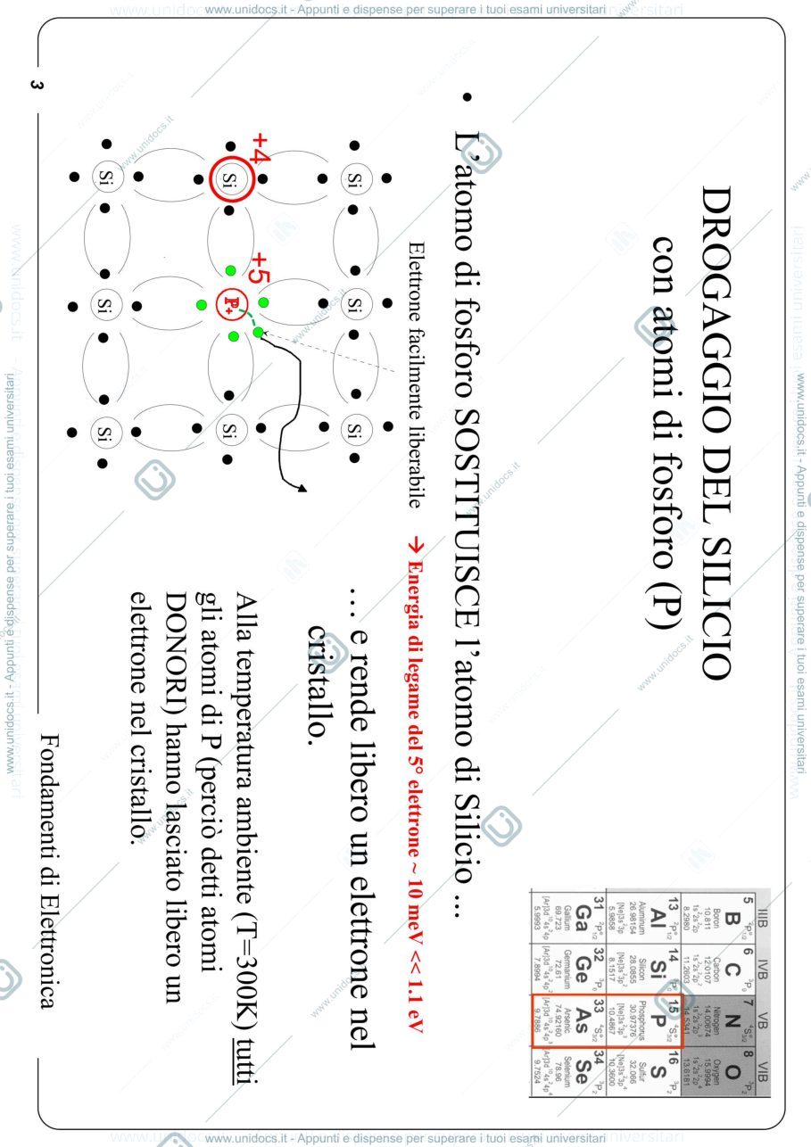 Anteprima pagina 3 — 4_Portatori e correnti nei dispositivi a semiconduttori prof: Castoldi