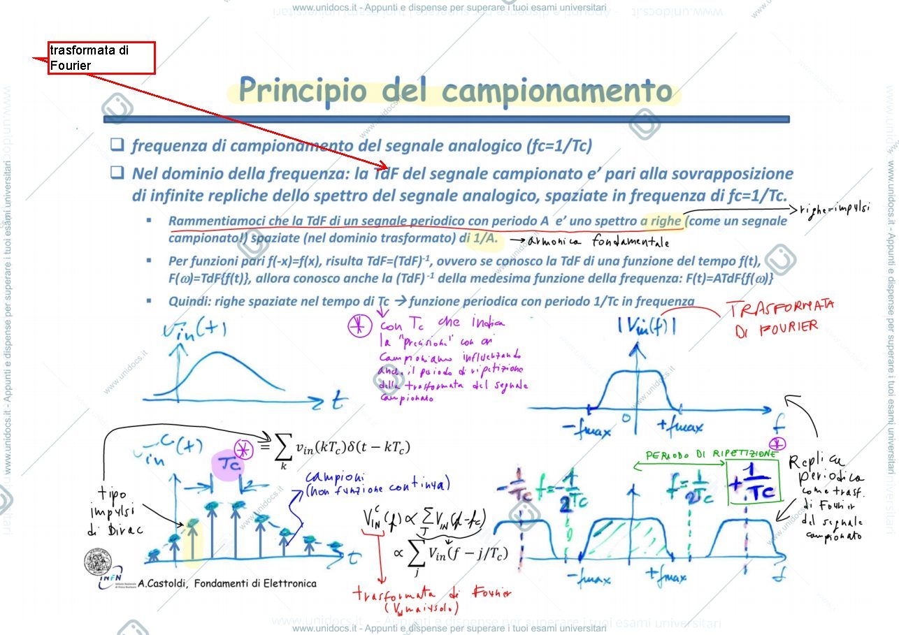 Anteprima pagina 3 — 22_Sample & Hold prof: Castoldi