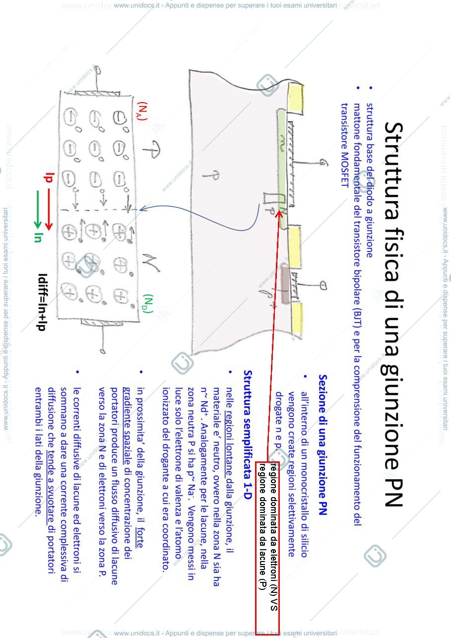 Anteprima pagina 2 — 5_Diodo a giunzione prof: Castoldi