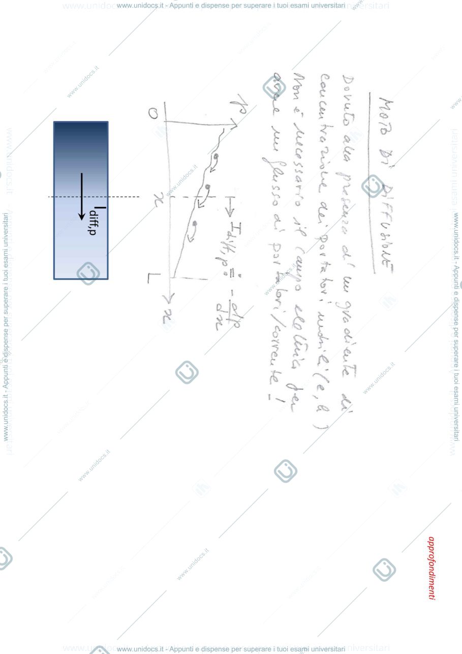Anteprima pagina 3 — 5_Diodo a giunzione prof: Castoldi