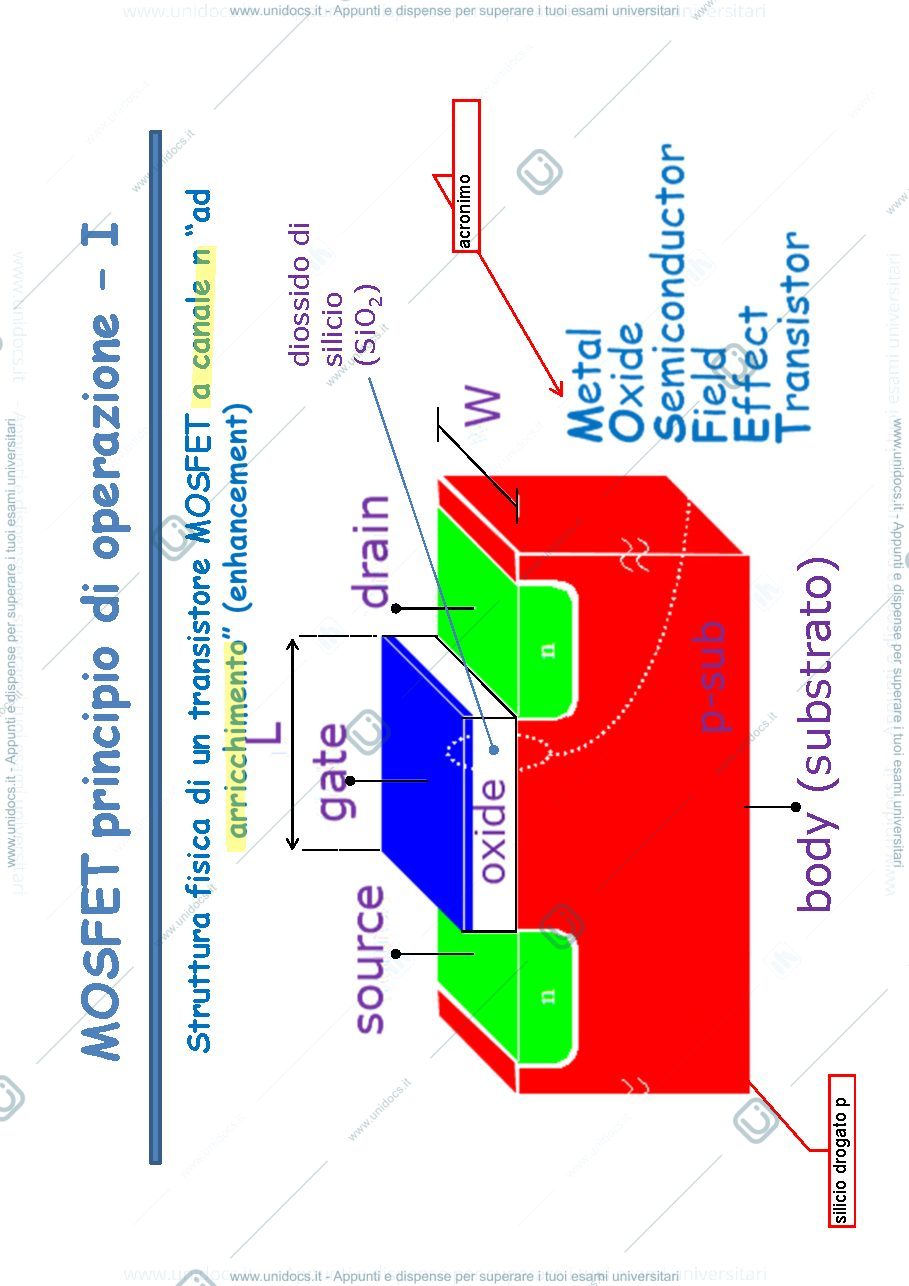 Anteprima pagina 1 — 6_Transistore MOSFET - intro prof: Castoldi