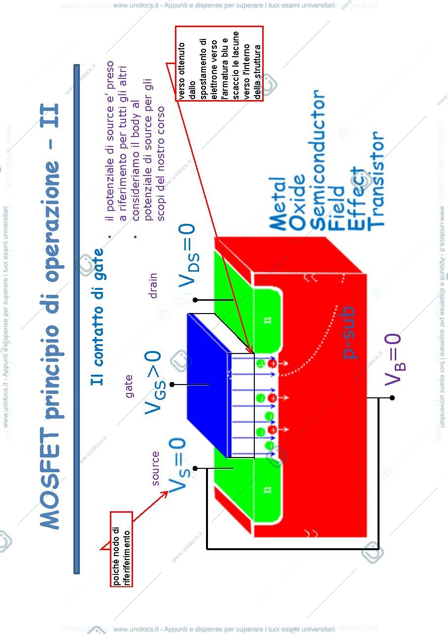 Anteprima pagina 2 — 6_Transistore MOSFET - intro prof: Castoldi
