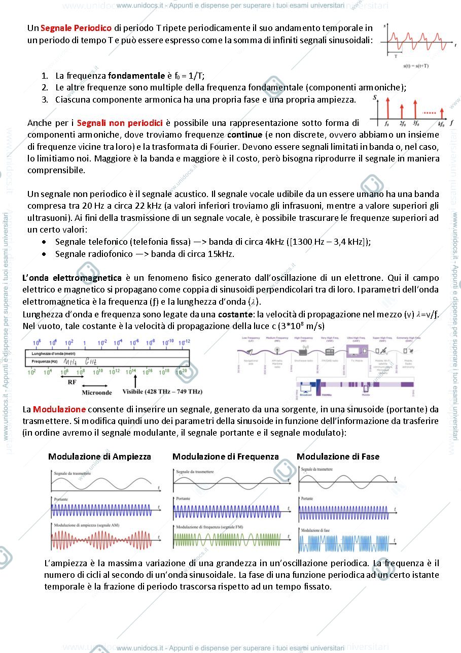 Anteprima pagina 4 — Appunti di fondamenti di ingegneria delle comunicazioni 
