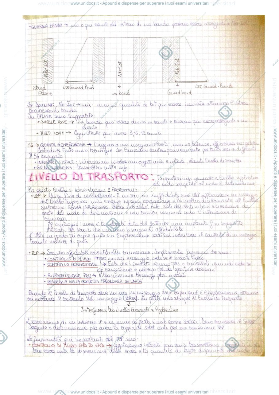 Anteprima pagina 1 — Fondamenti di IoT