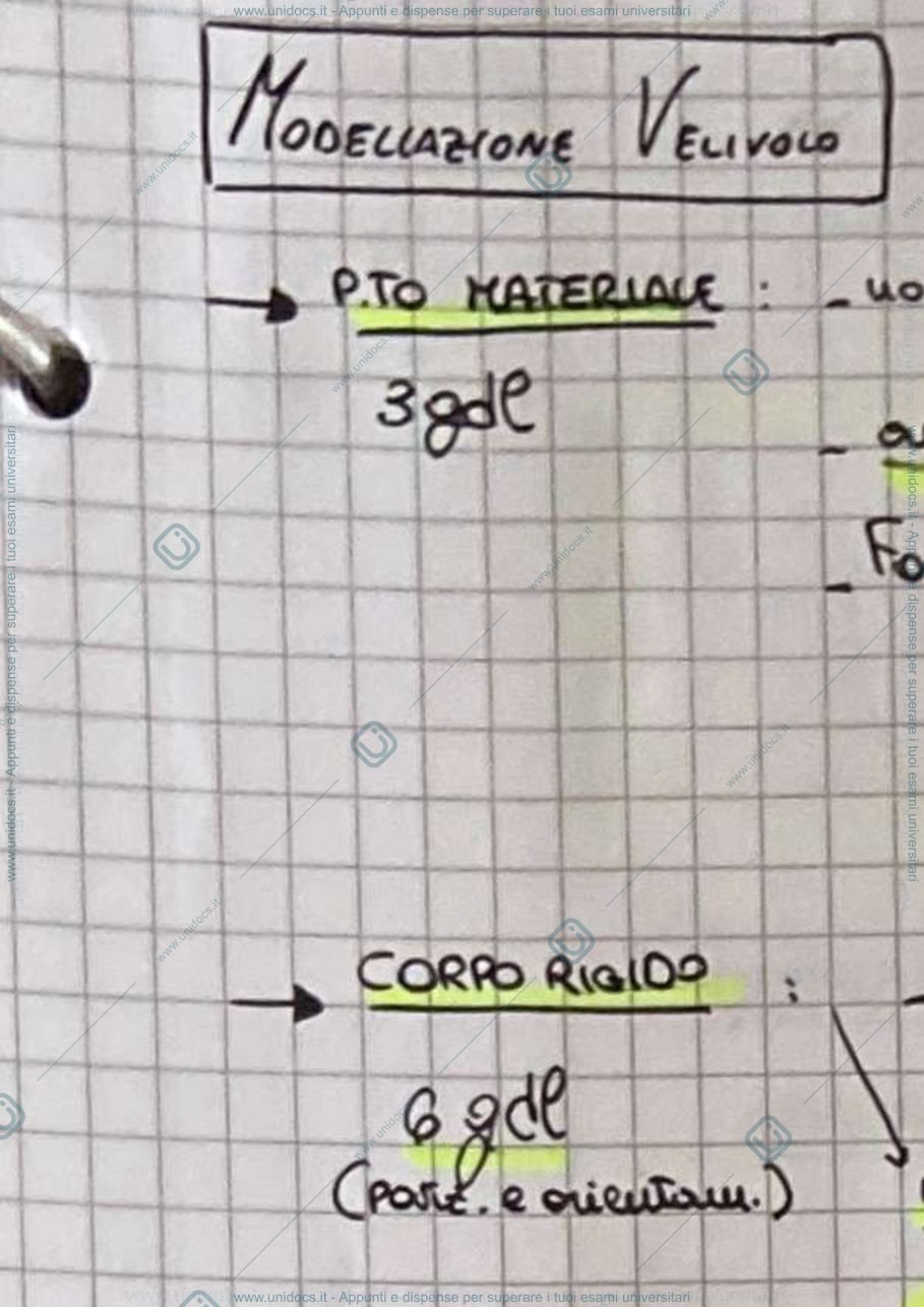 Anteprima pagina 1 — Appunti fondamenti meccanica del volo prof. Riboldi