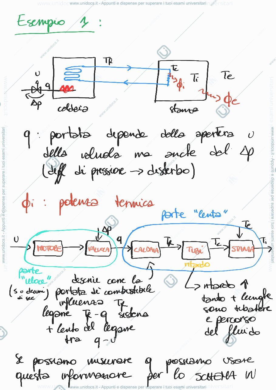 Anteprima pagina 3 — Controllo in cascata