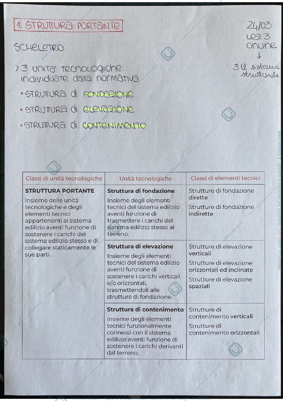 Anteprima pagina 1 — Struttura portante