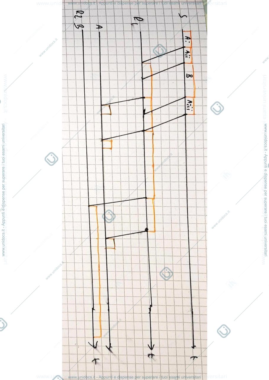 Anteprima pagina 3 — Risoluzione dei temi d'esame