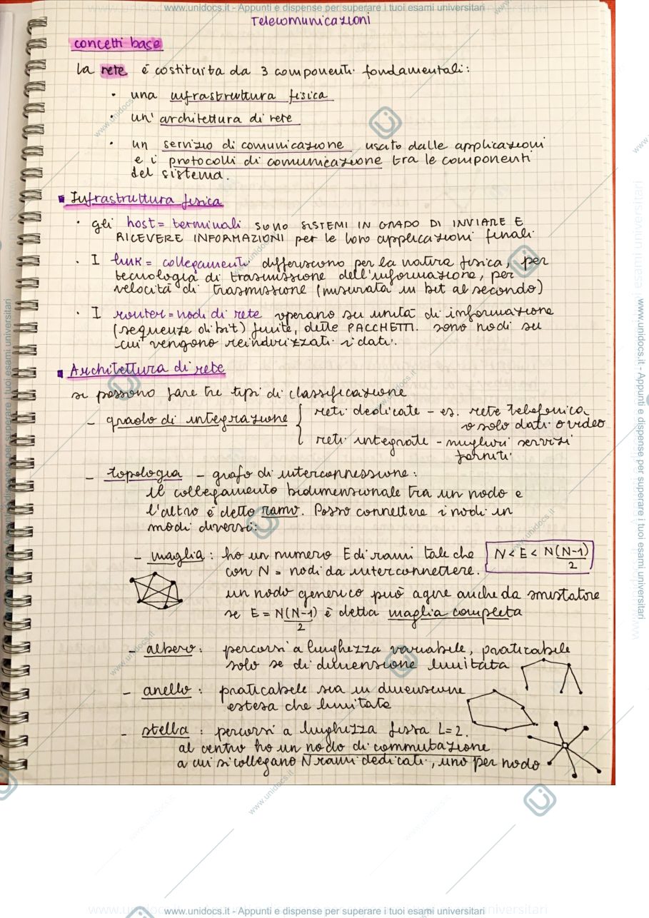 Anteprima pagina 1 — Riassunto di fondamenti di telecomunicazioni