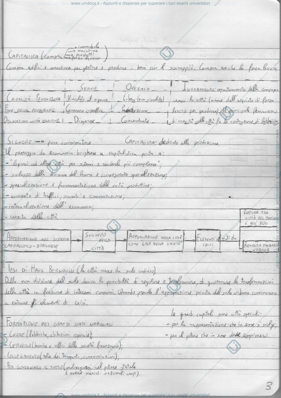 Anteprima pagina 3 — Urbanistica Prof.Lingua