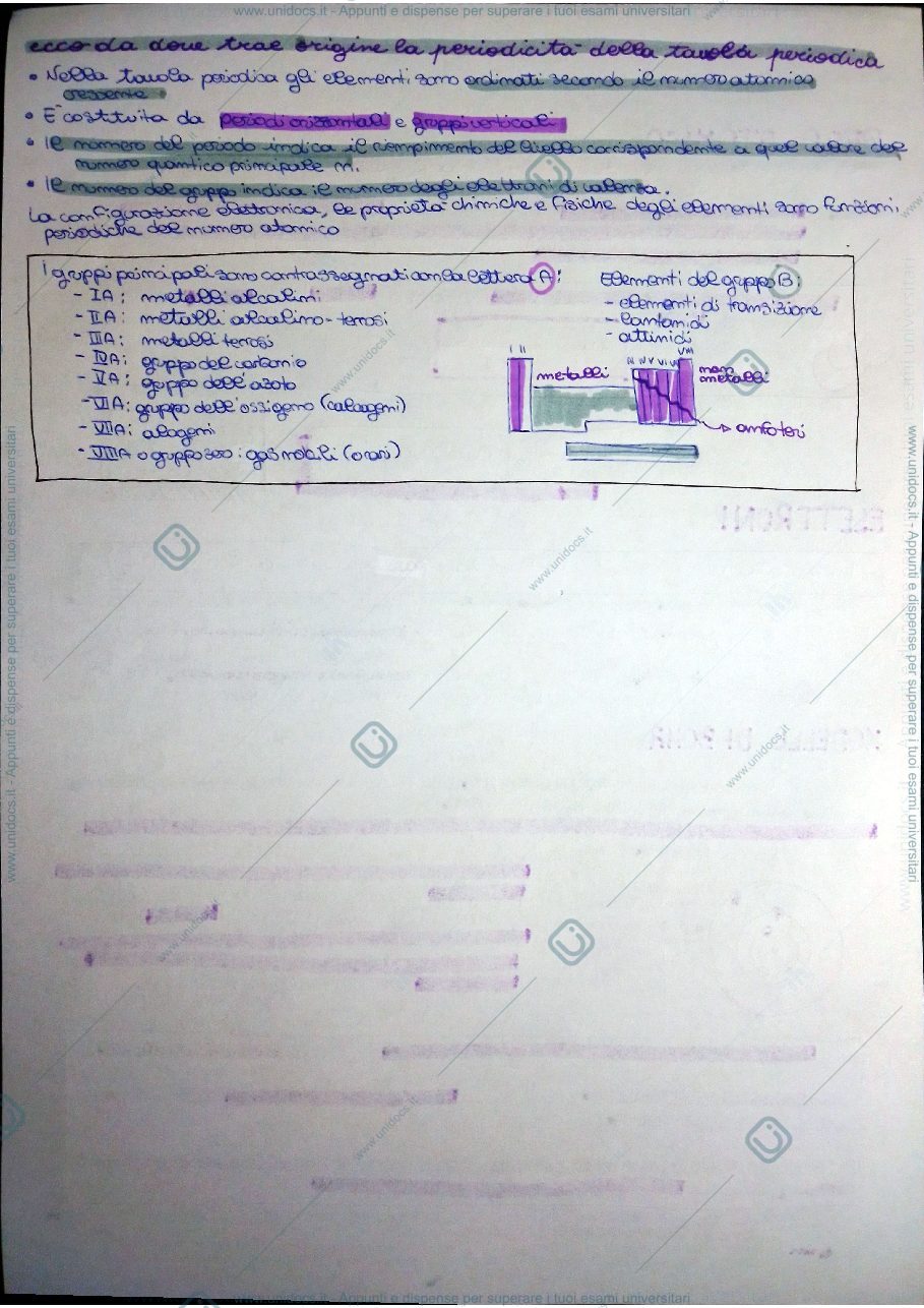 Anteprima pagina 3 — fondamenti e didattica della chimica - seconda parte corso