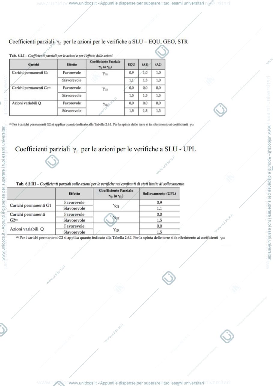 Anteprima pagina 1 — Appunti Fondazioni (parte 2)