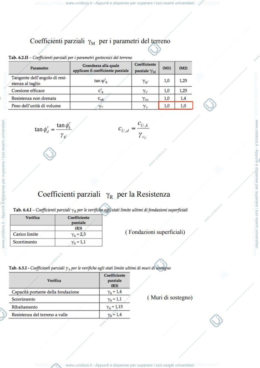 Anteprima pagina 2 — Appunti Fondazioni (parte 2)