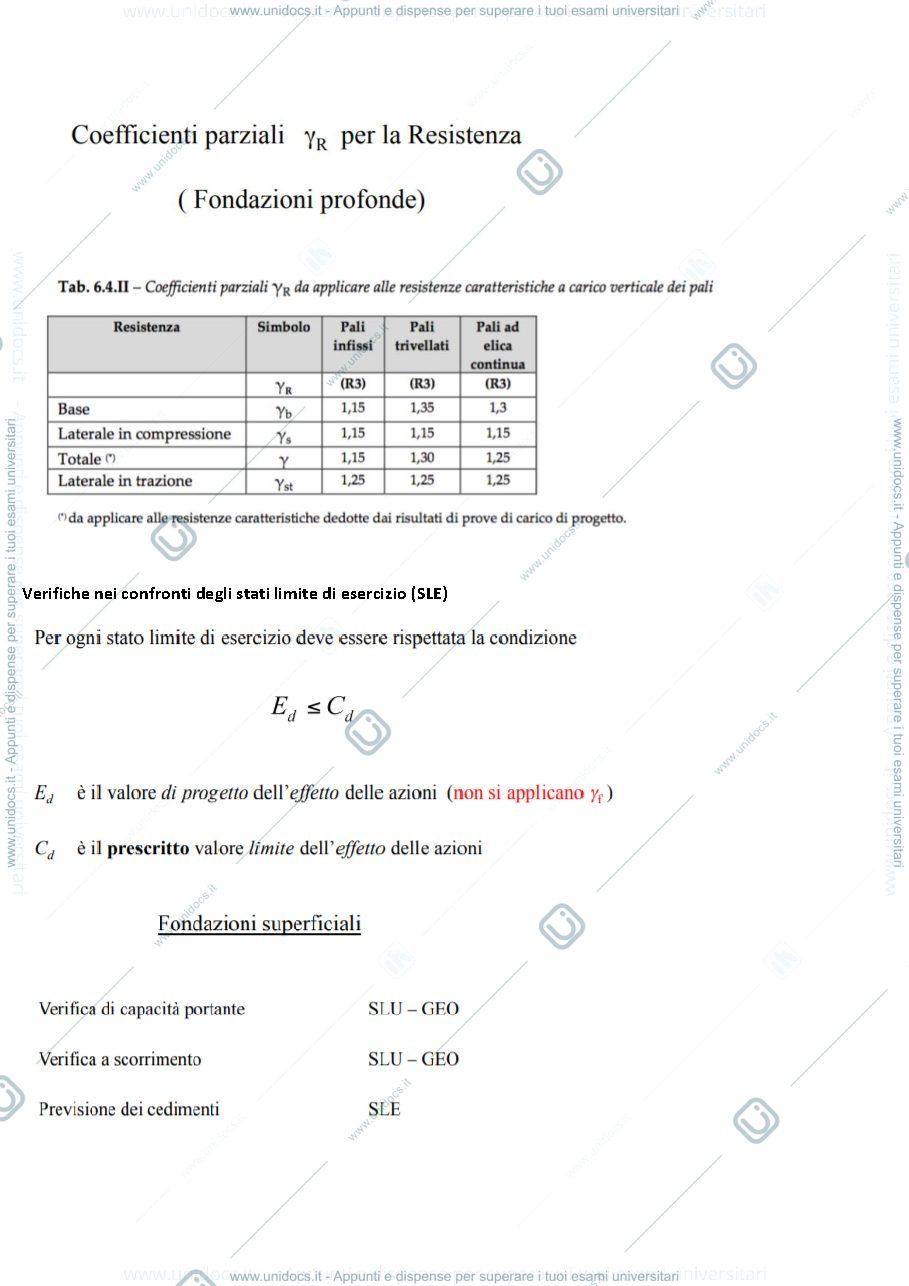 Anteprima pagina 3 — Appunti Fondazioni (parte 2)