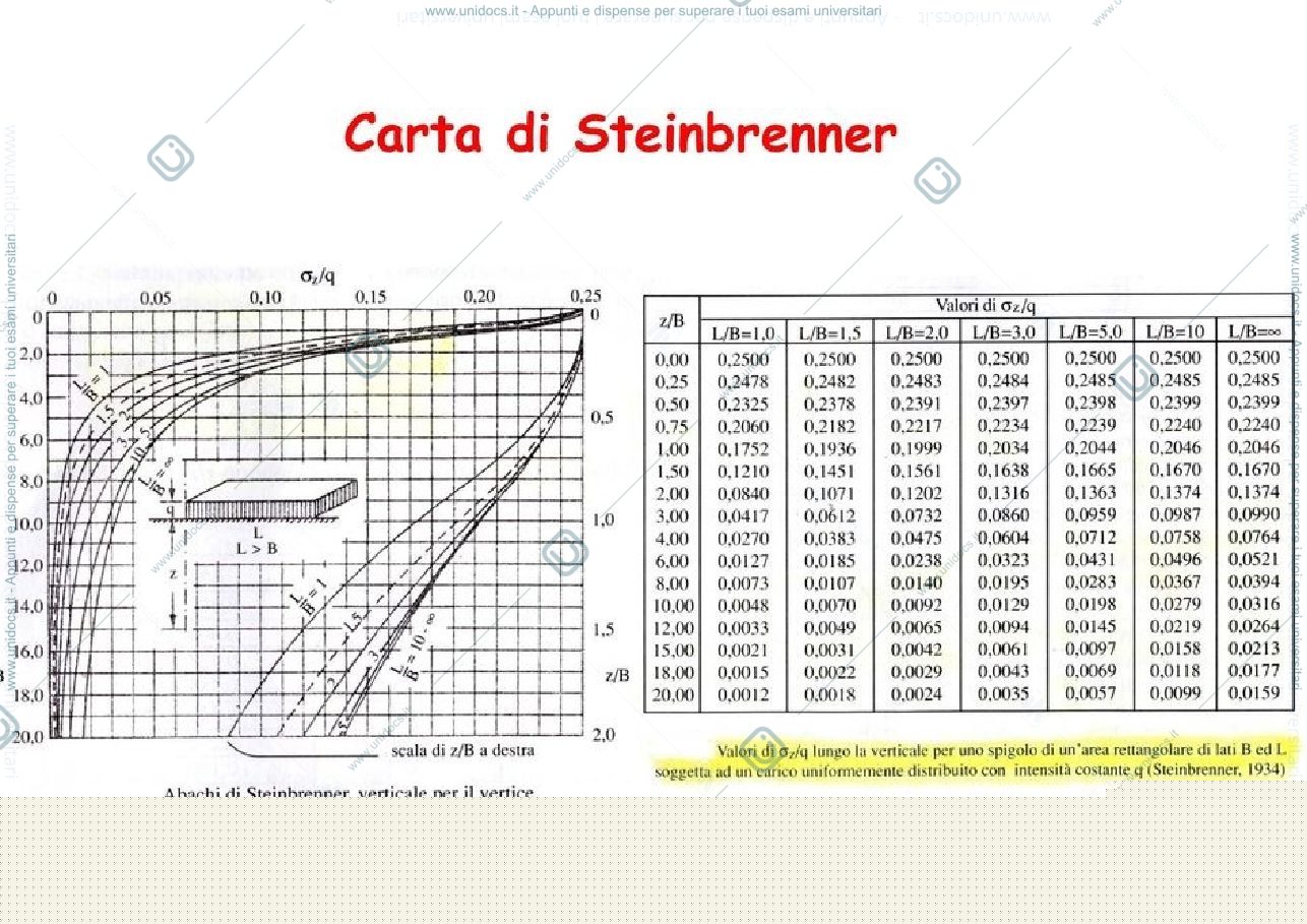Anteprima pagina 1 — Appunti lezione