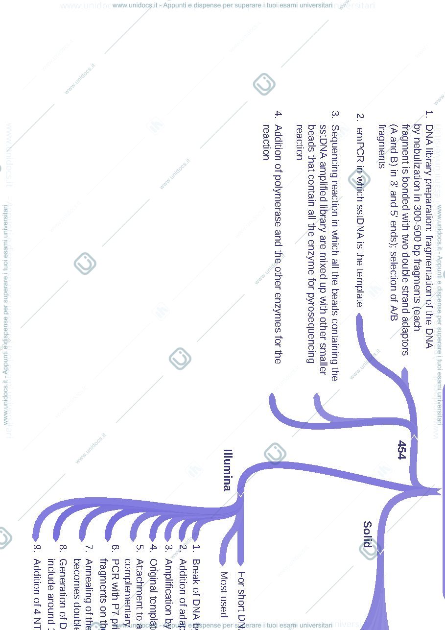 Anteprima pagina 1 — Functional Genomics Schemes