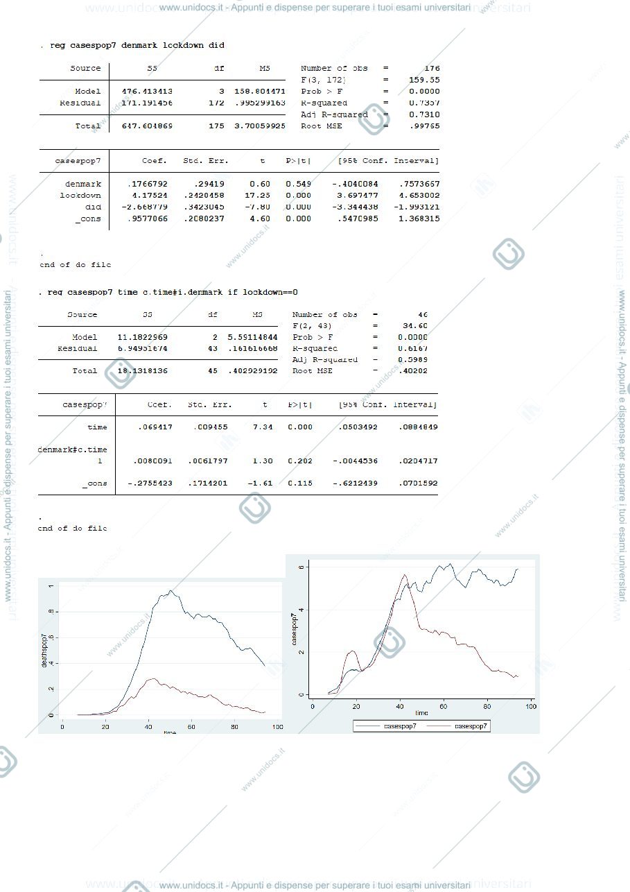 Anteprima pagina 1 — Modello diff in diff tutorial con stata - Mario Mazzocchi pt.1