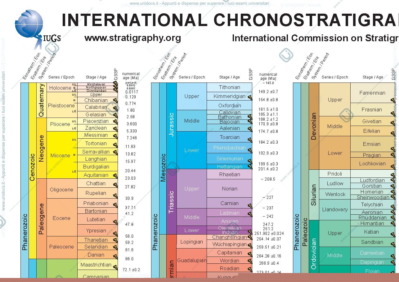 Anteprima pagina 1 — cronostratigraphic chart
