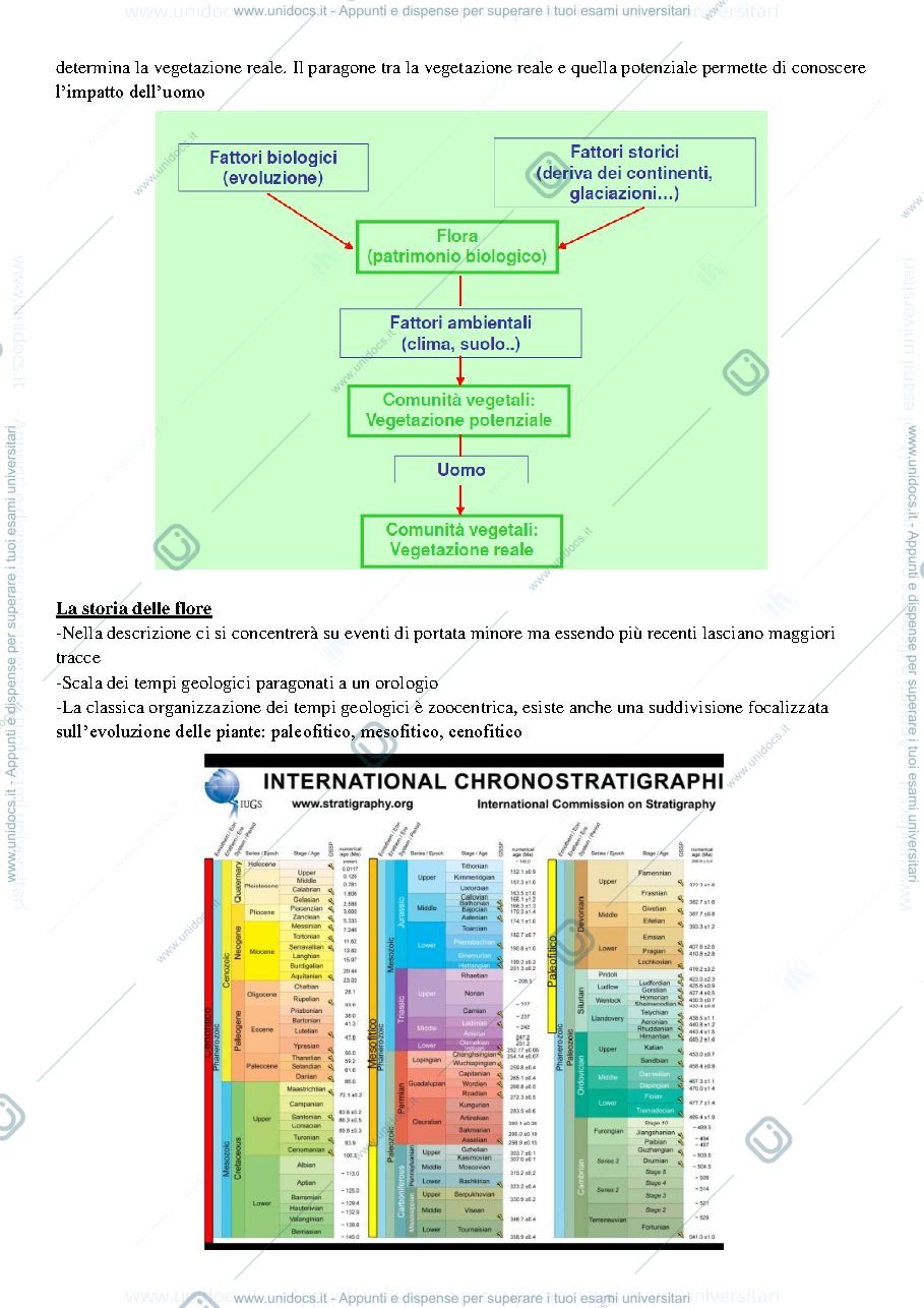 Anteprima pagina 2 — Appunti di Geobotanica 