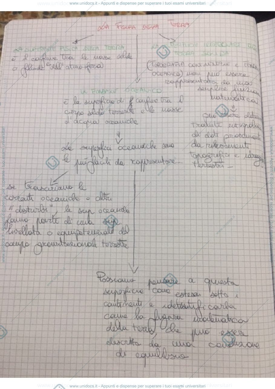 Anteprima pagina 2 — introduzione