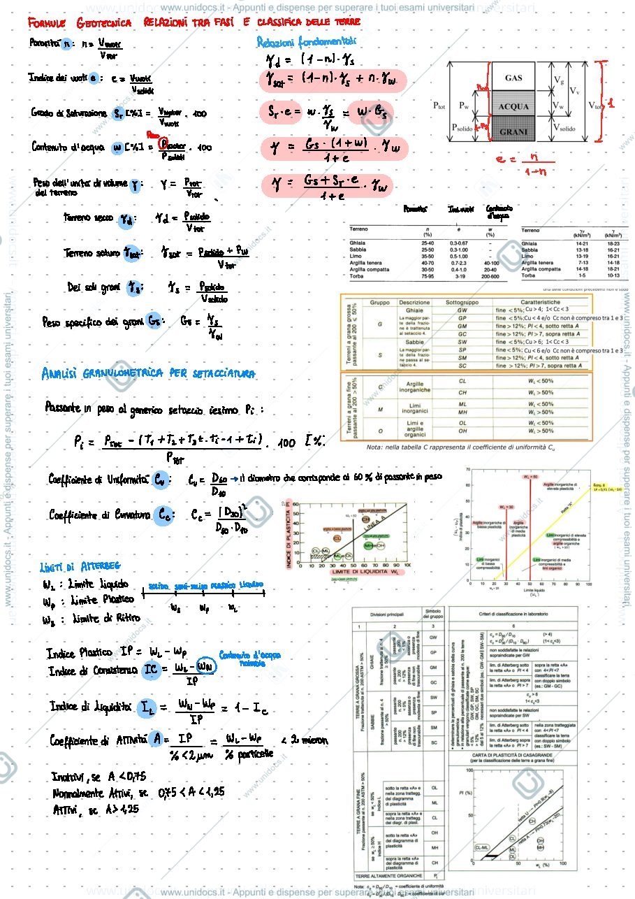 Anteprima pagina 1 — Formule per l’esame 