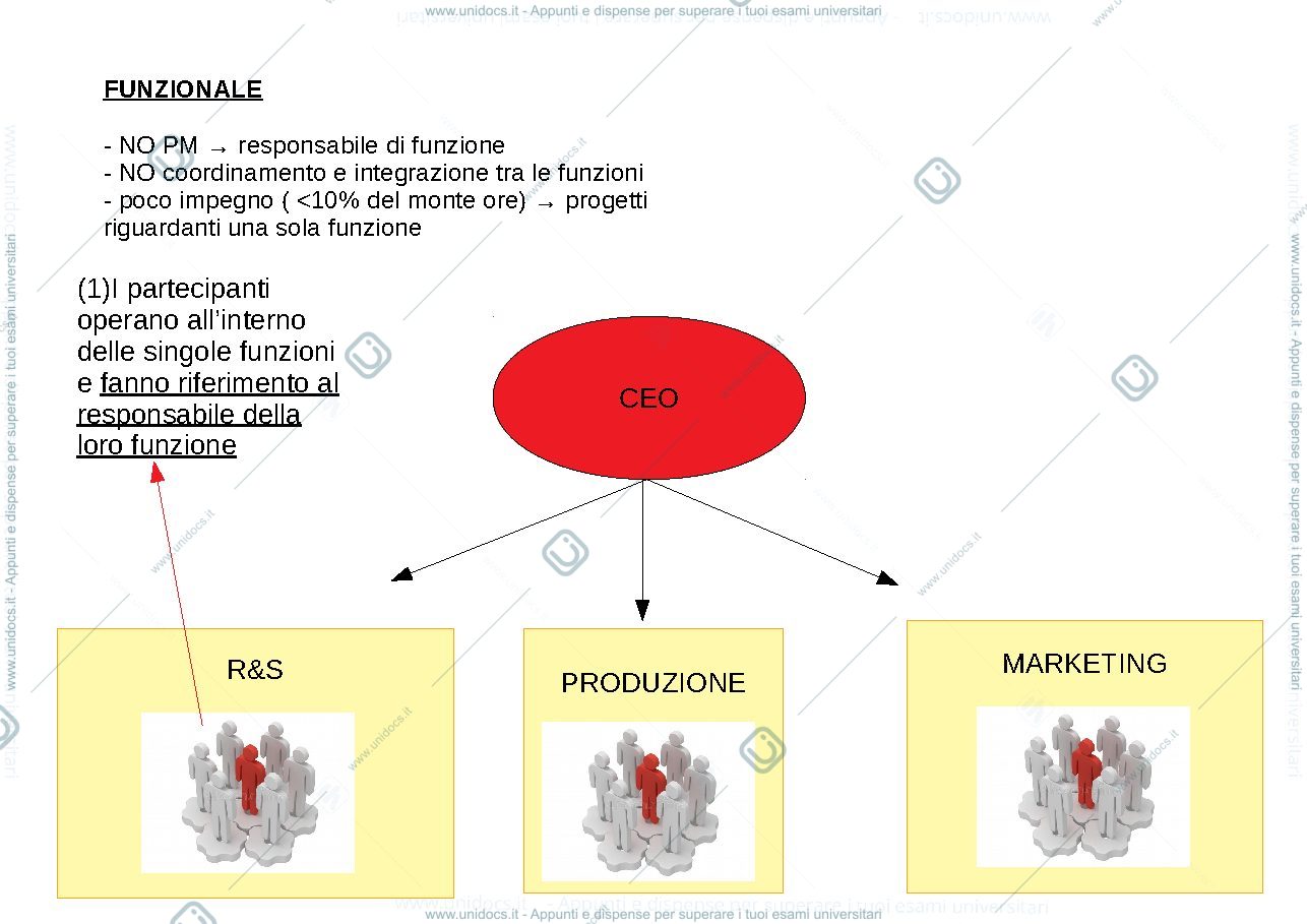 Anteprima pagina 2 — Schemi riassuntivi di gestione dei progetti di innovazione
