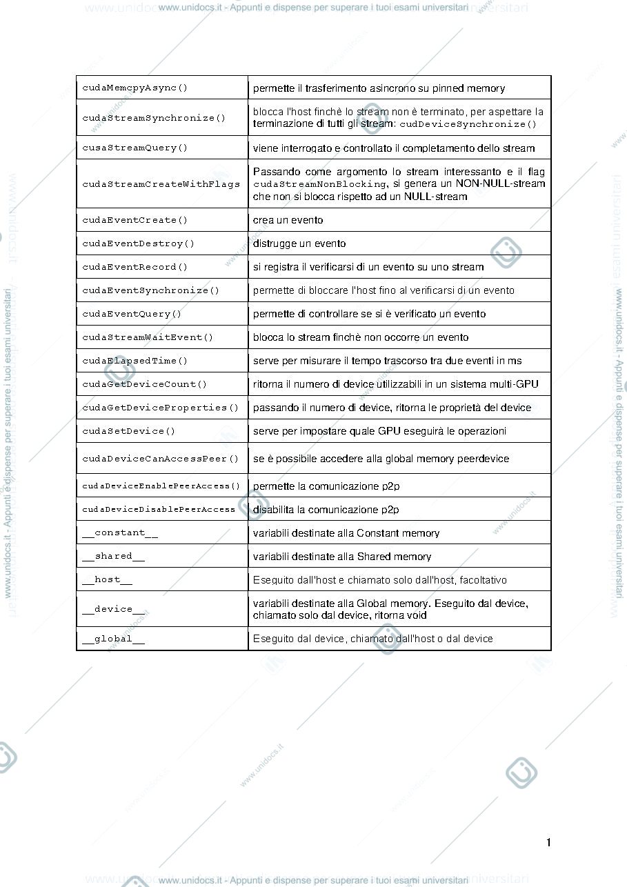 Anteprima pagina 2 — GPU Computing - Anno 2019 