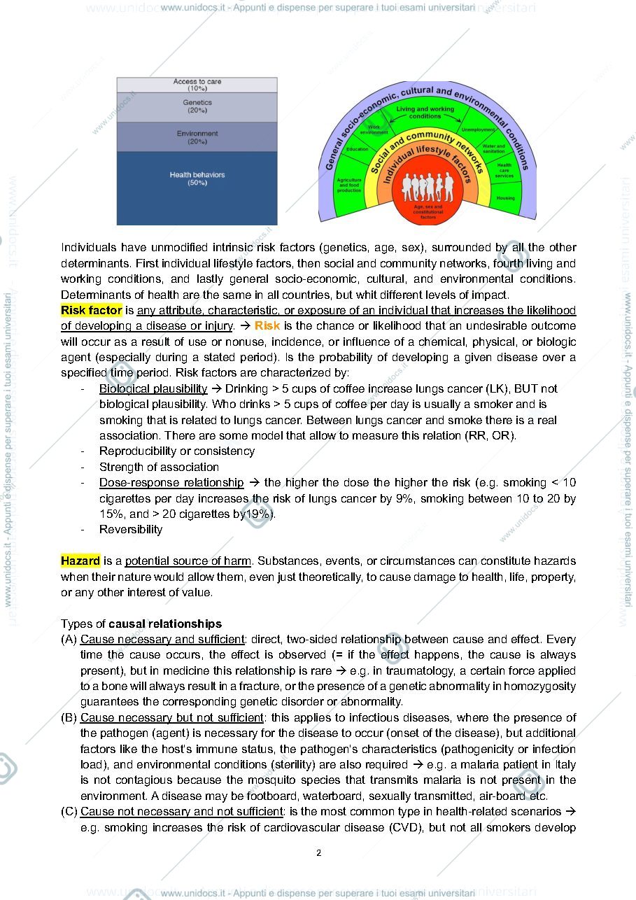 Anteprima pagina 2 — HYGIENE AND EPIDEMIOLOGY SLIDE + LECTURES
