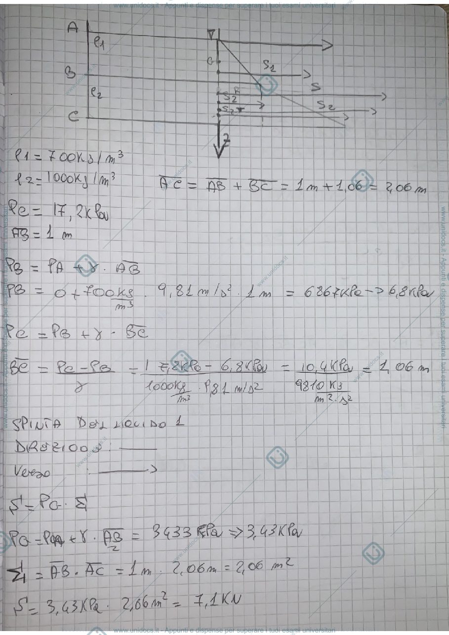 Anteprima pagina 2 — Esercizi di idrostatica 