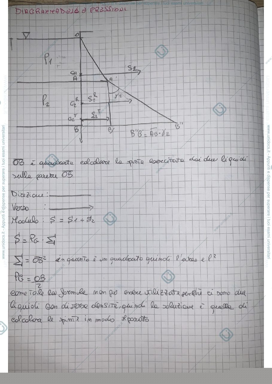 Anteprima pagina 2 — Formule importanti 
