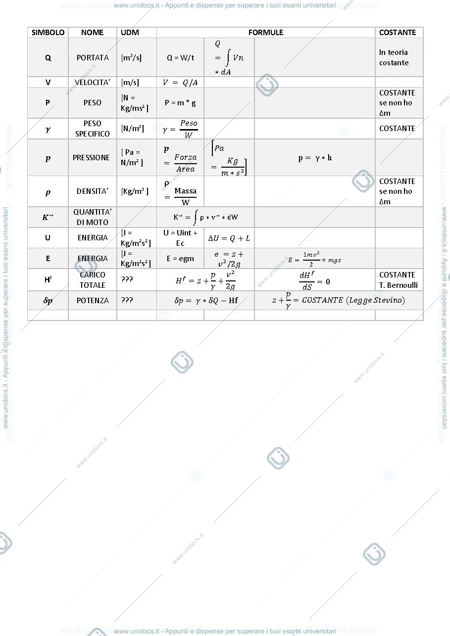 Anteprima pagina 1 — Formulario base