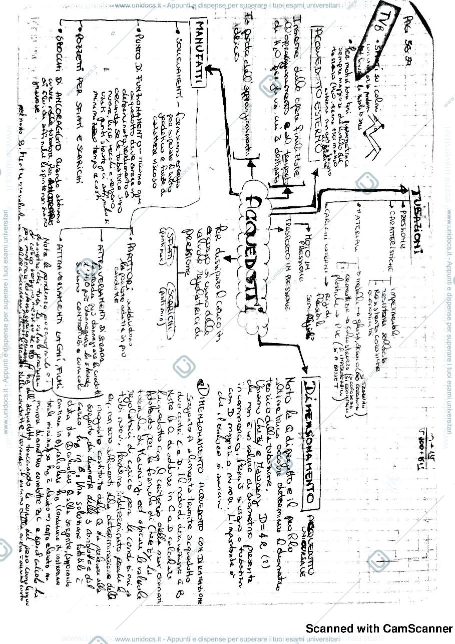 Anteprima pagina 1 — schemi di idrologia
