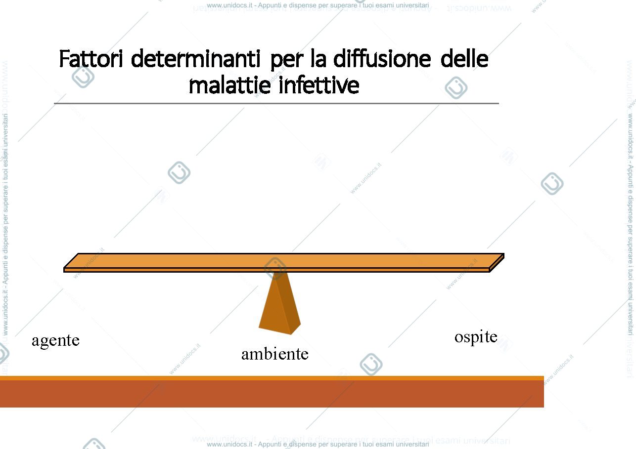 Anteprima pagina 5 — Igiene - epidemiologia generale delle malattie infettive