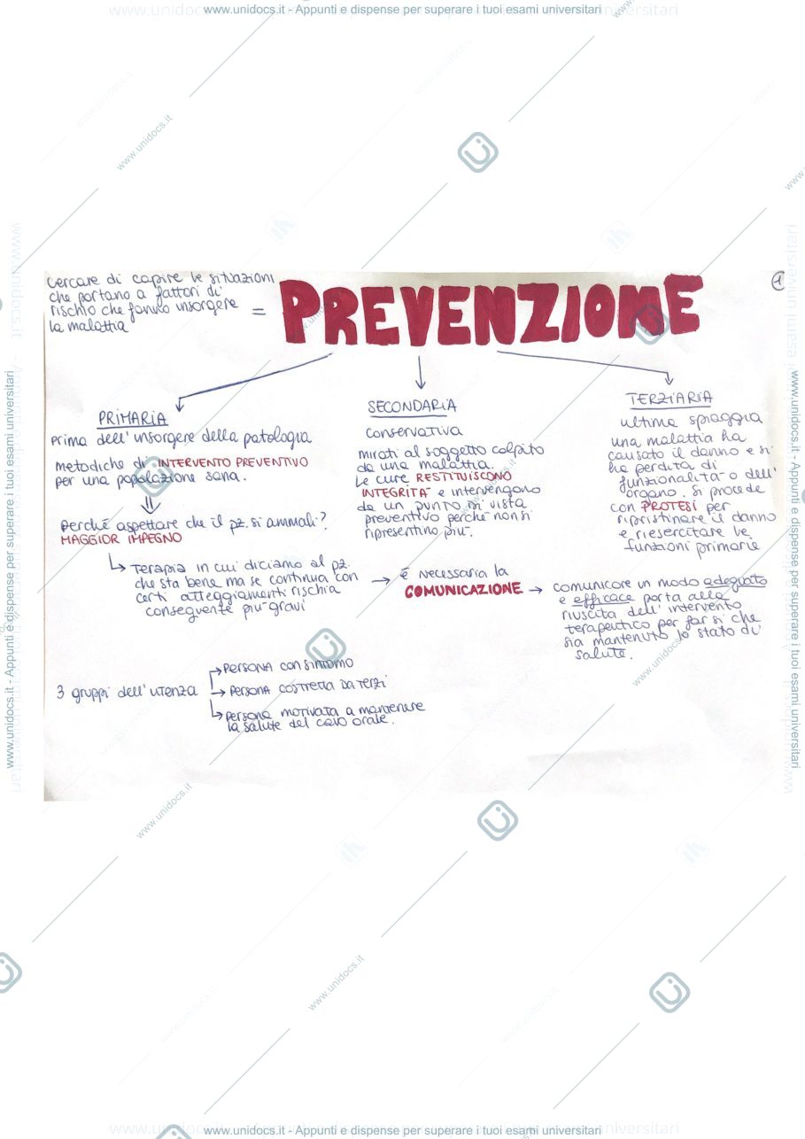 Anteprima pagina 1 — Schemi Igiene Dentale