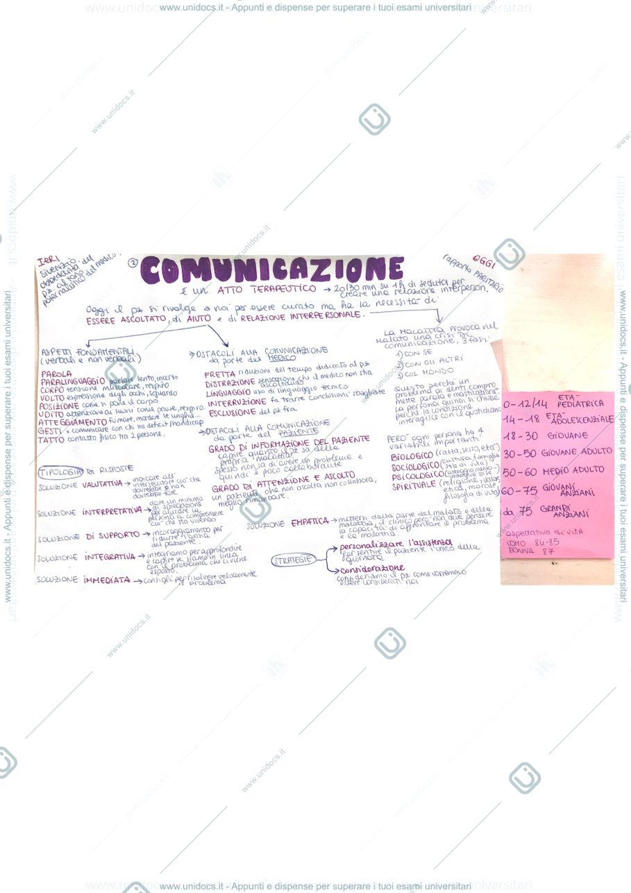 Anteprima pagina 2 — Schemi Igiene Dentale