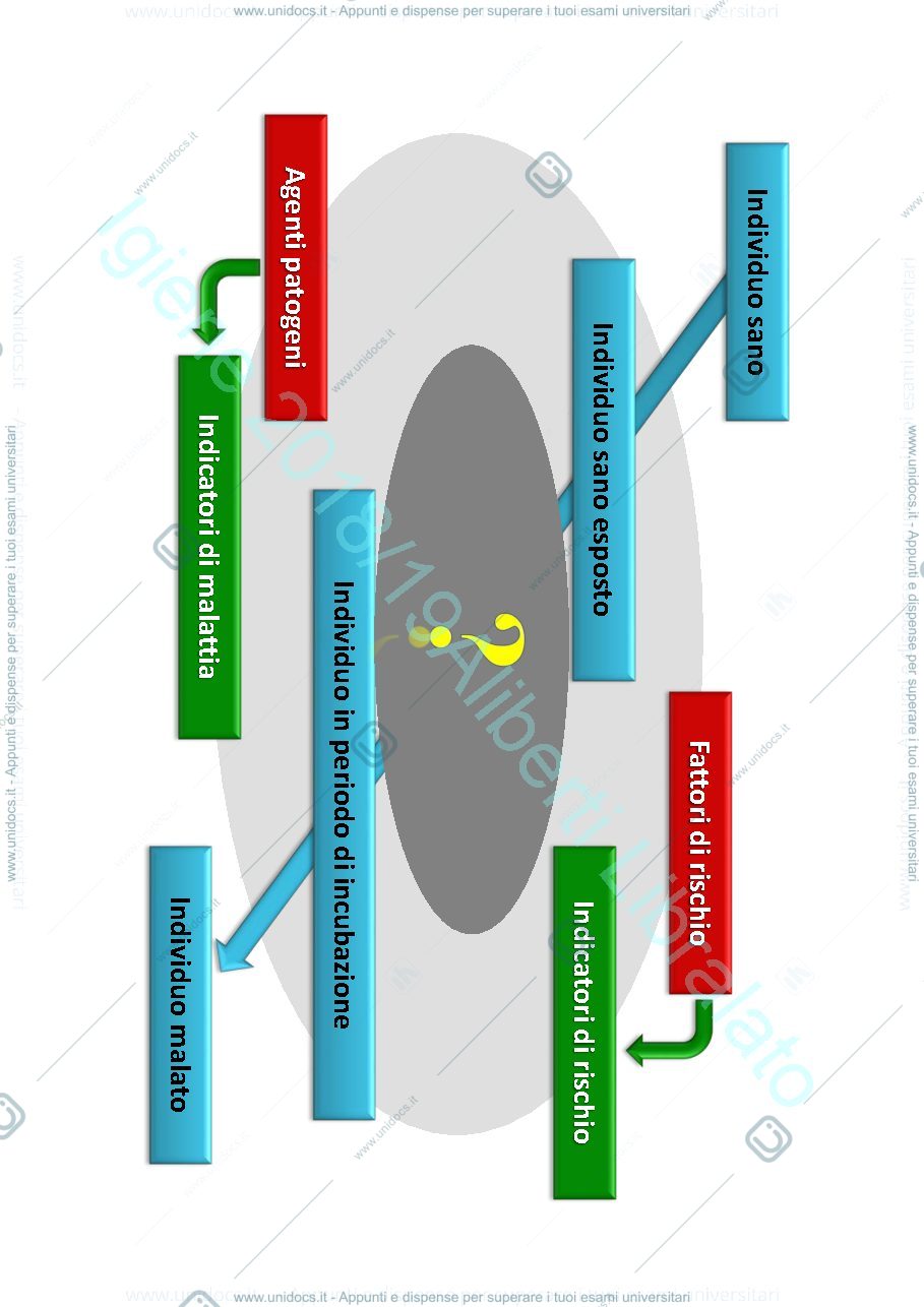 Anteprima pagina 1 — Slide