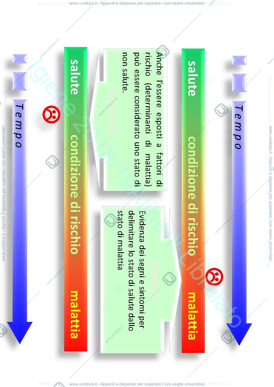 Anteprima pagina 2 — Slide