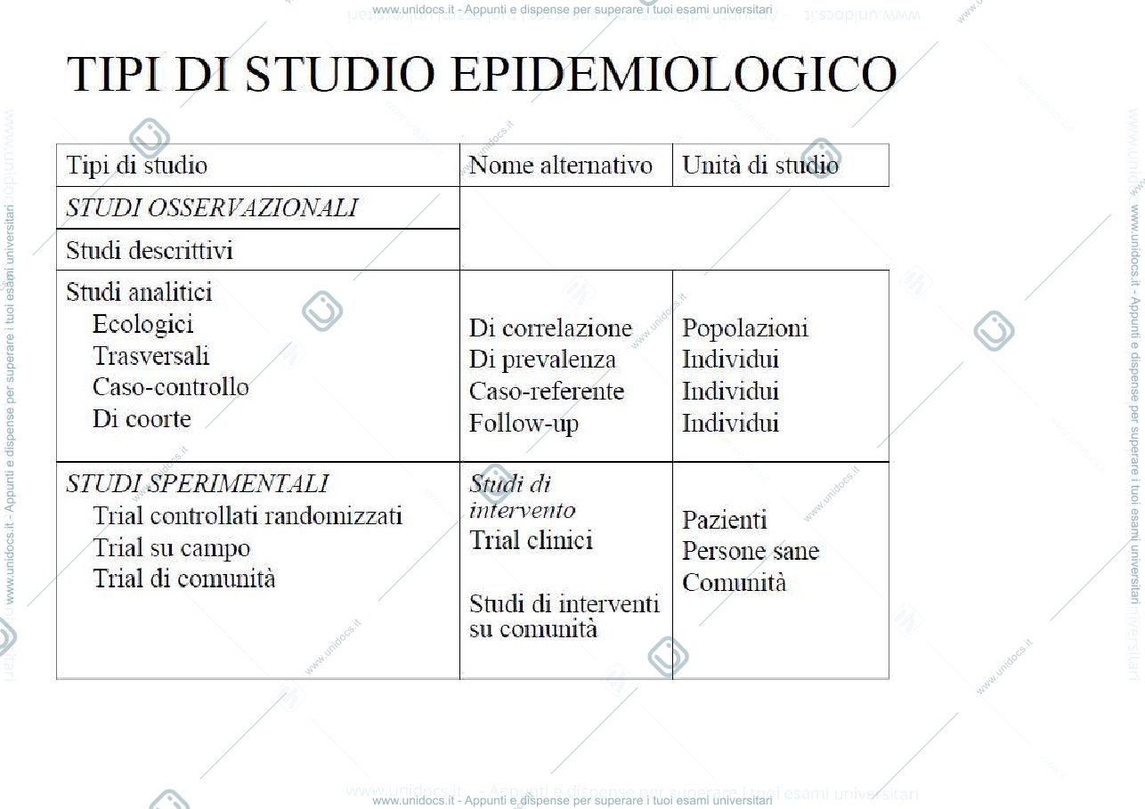 Anteprima pagina 1 — Epidemiologia 