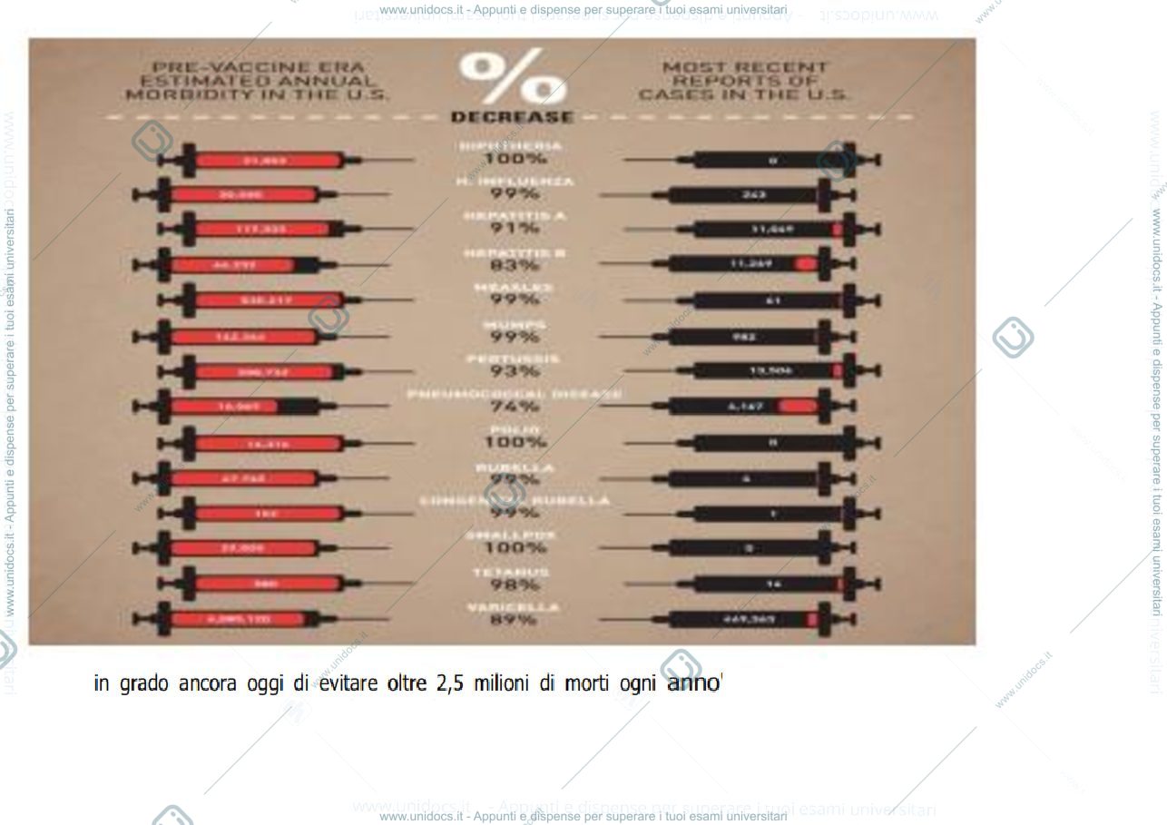 Anteprima pagina 4 — vaccinnazioni