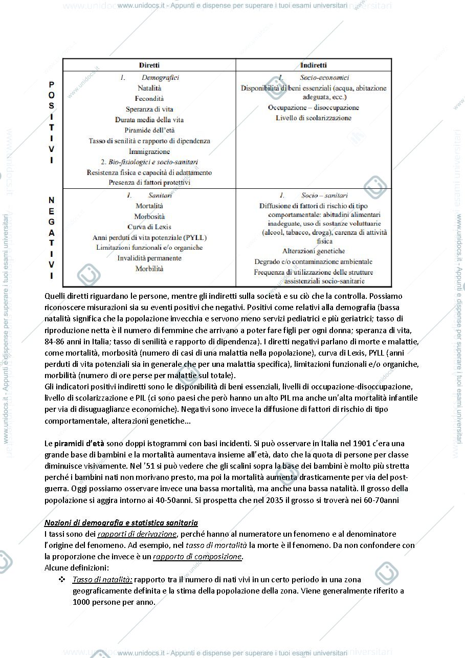 Anteprima pagina 2 — Igiene - Carducci e Verani