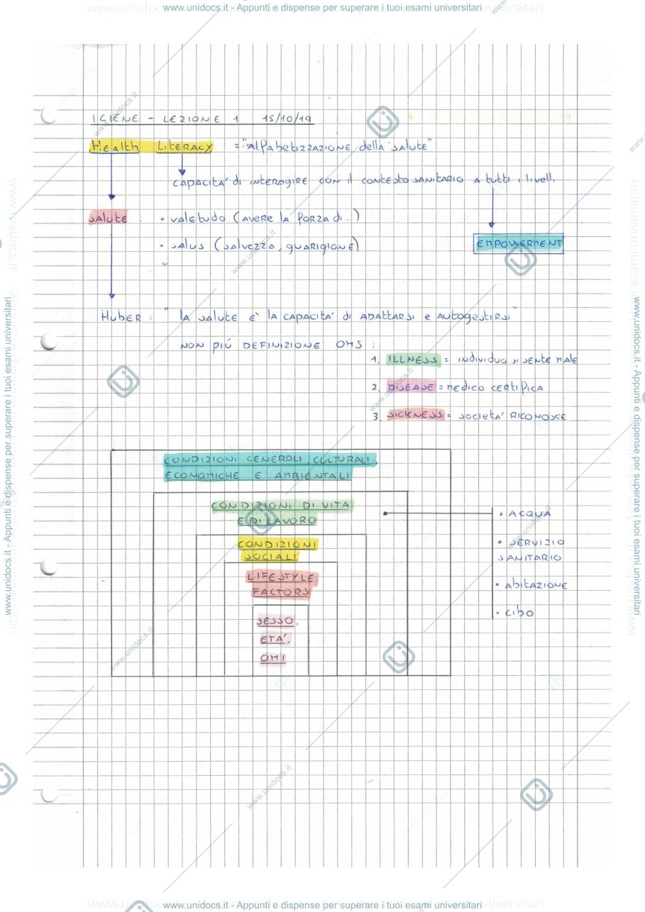 Anteprima pagina 1 — APPUNTI DI IGIENE