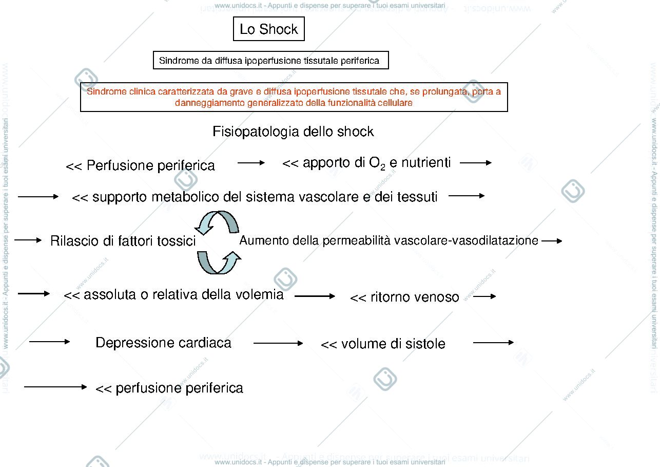 Anteprima pagina 4 — Shock