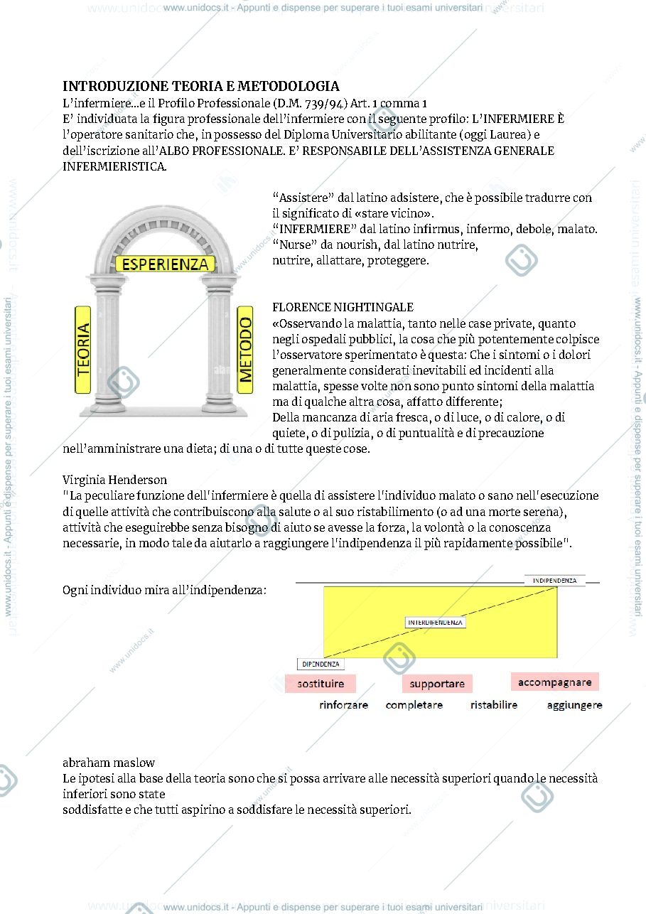 Anteprima pagina 1 — METODOLOGIA APPUNTI