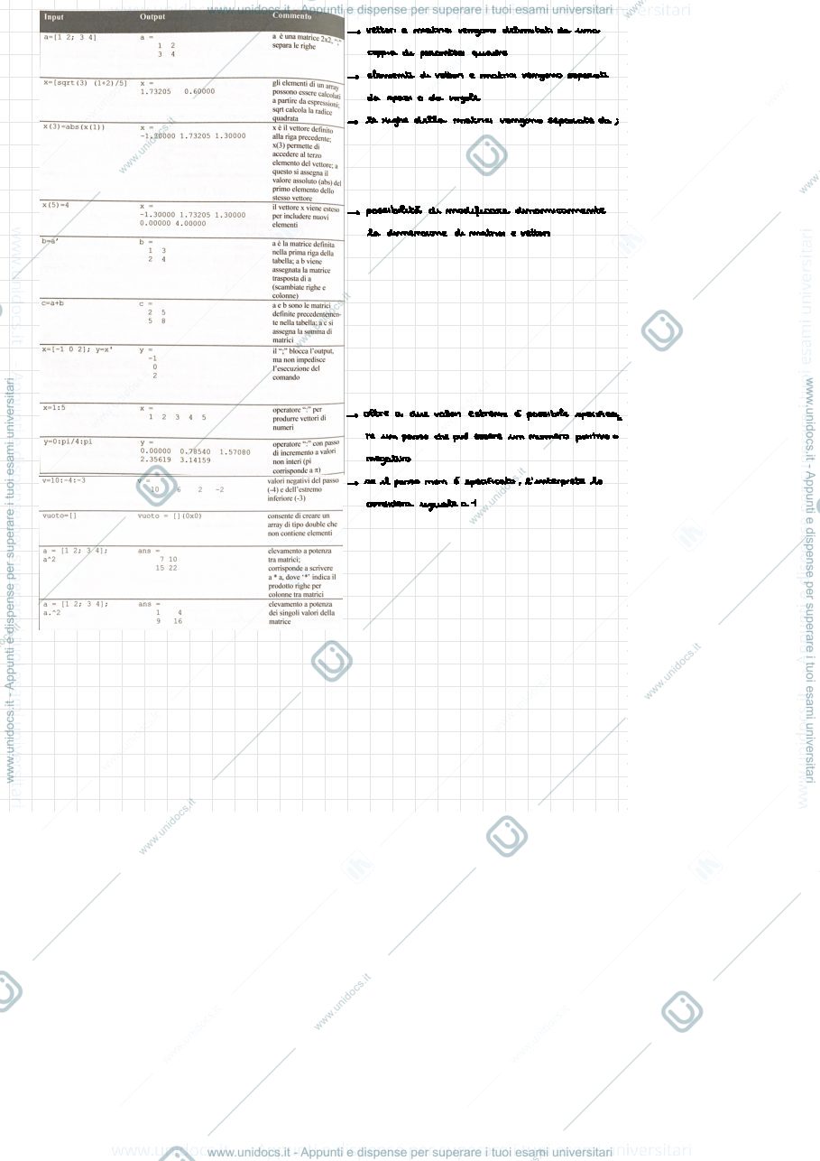 Anteprima pagina 3 — Matlab