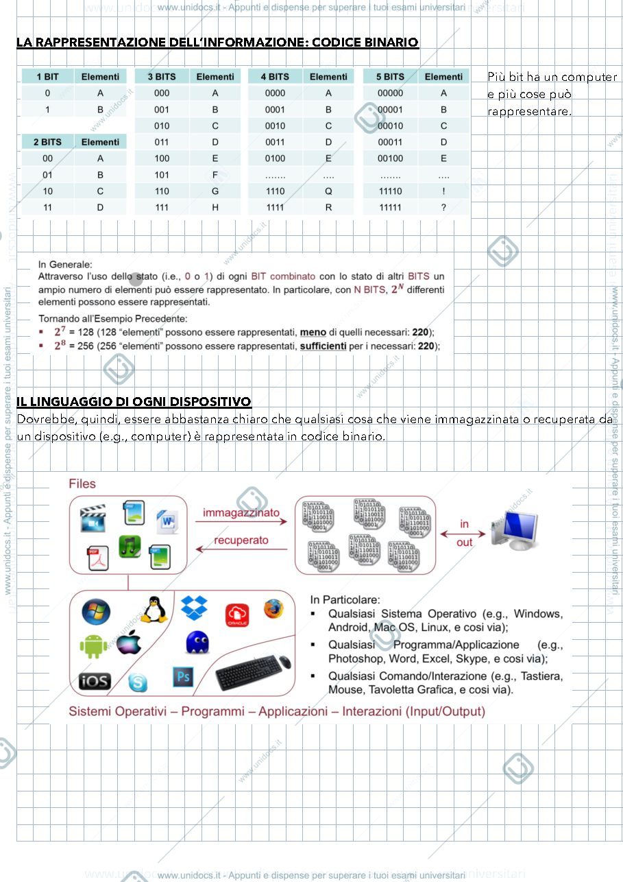 Anteprima pagina 2 — Appunti completi INFORMATICA E TECNOLOGIE DELLA COMUNICAZIONE DIGITALE